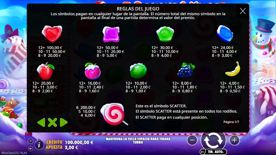 Tabla de pagos